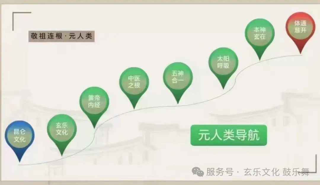 敬祖连根·元人类——元人类导航